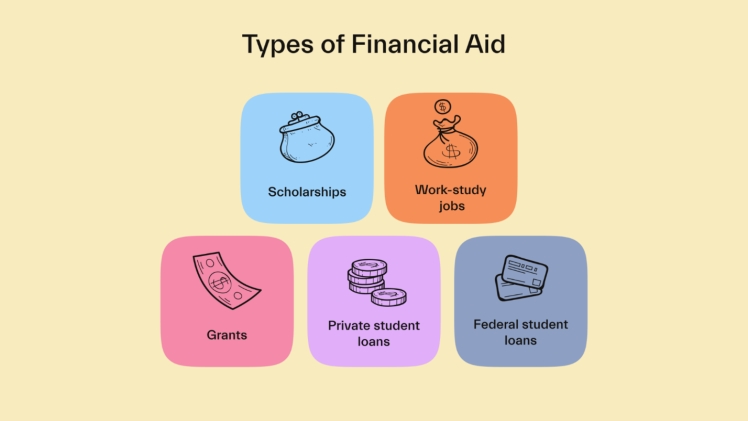 What are the Different Types of Financial Aid?