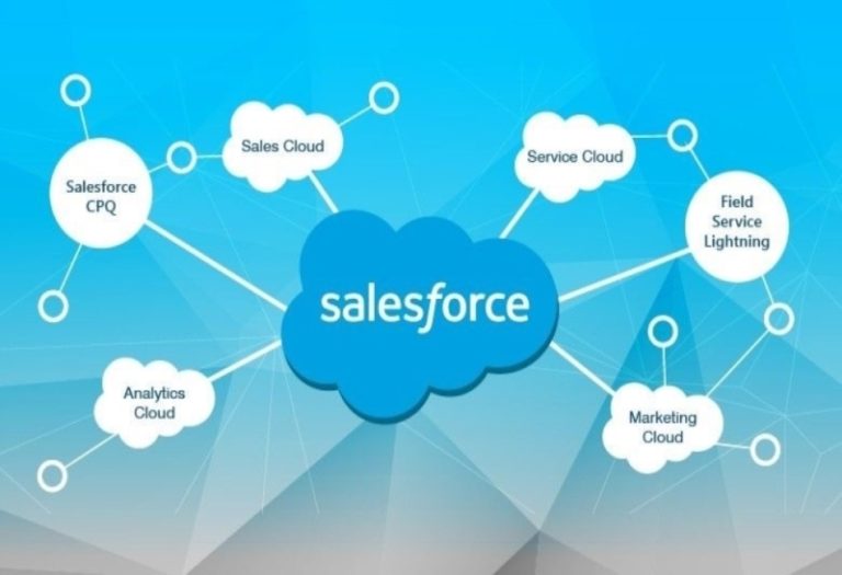 Ultimate Guide For Salesforce Sales Cloud