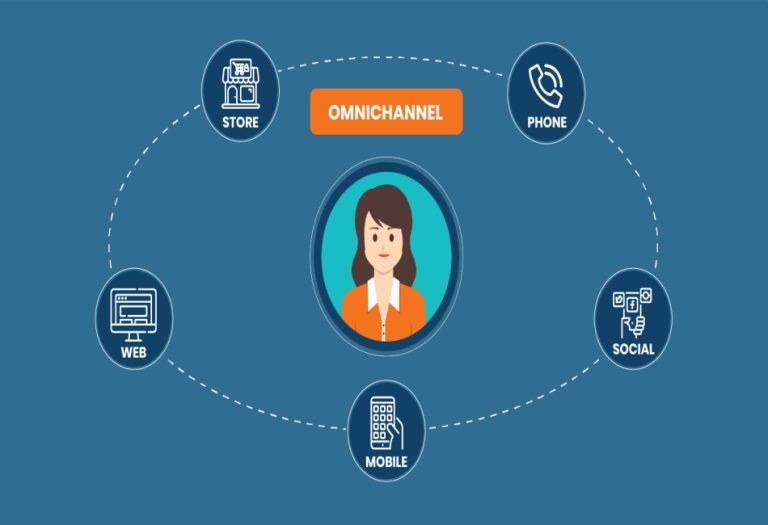 The Future of Customer Support – What to Expect?