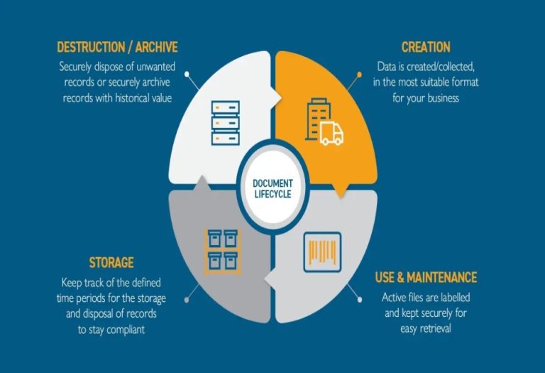 The Role of Storage at Different Life Stages