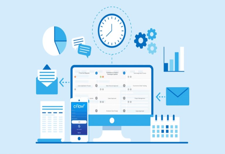 Understanding Workflow Automation